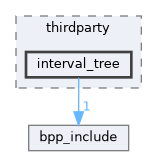 src/thirdparty/interval_tree