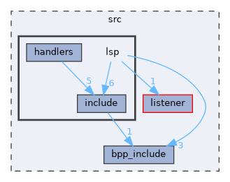 src/lsp