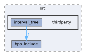 src/thirdparty