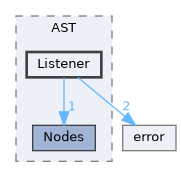 src/AST/Listener