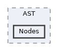 src/AST/Nodes