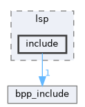 src/lsp/include