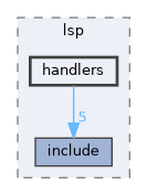 src/lsp/handlers